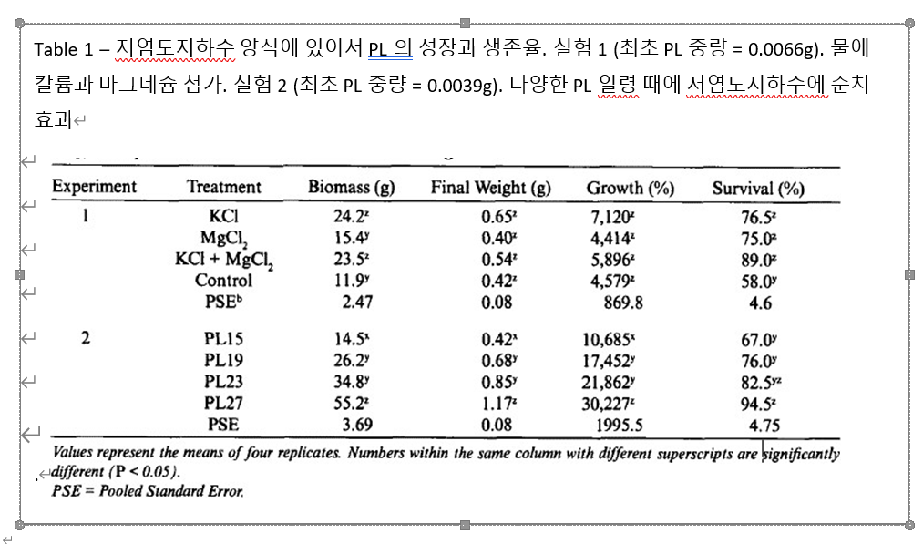 포스트라바의 성장과 생존율에 대한 칼륨(K), 마그네슘(Mg) 그리고 순치 일령 효과에 대한 연구